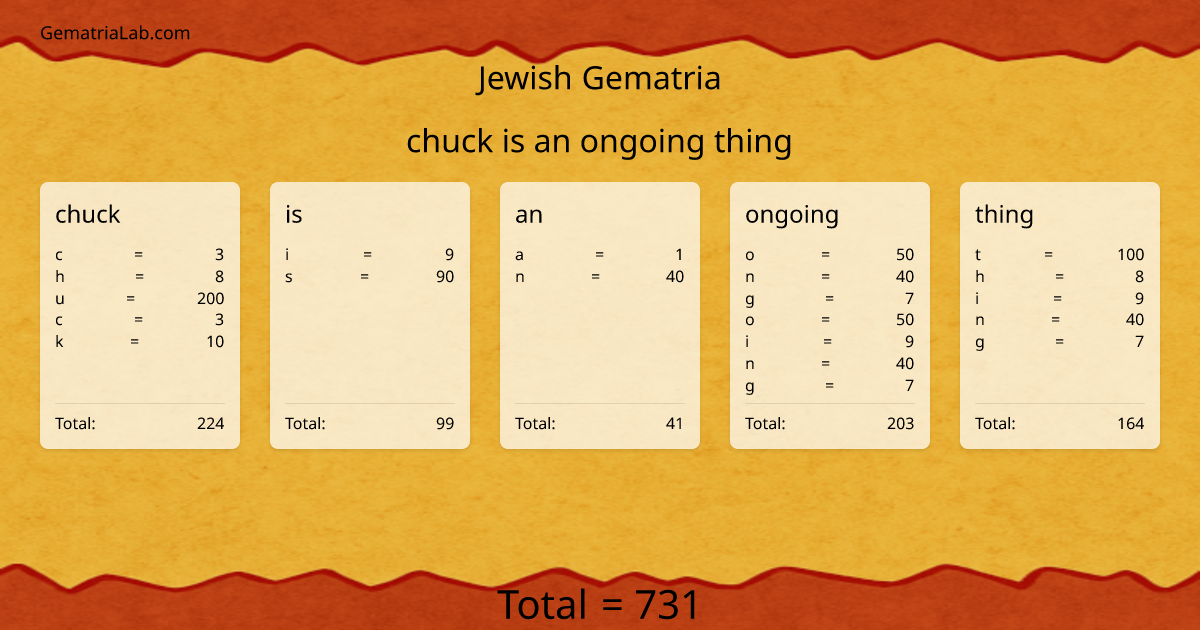 chuck is an ongoing thing in jewish Gematria